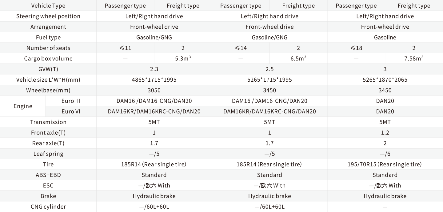 CAPTAIN V Parameters
