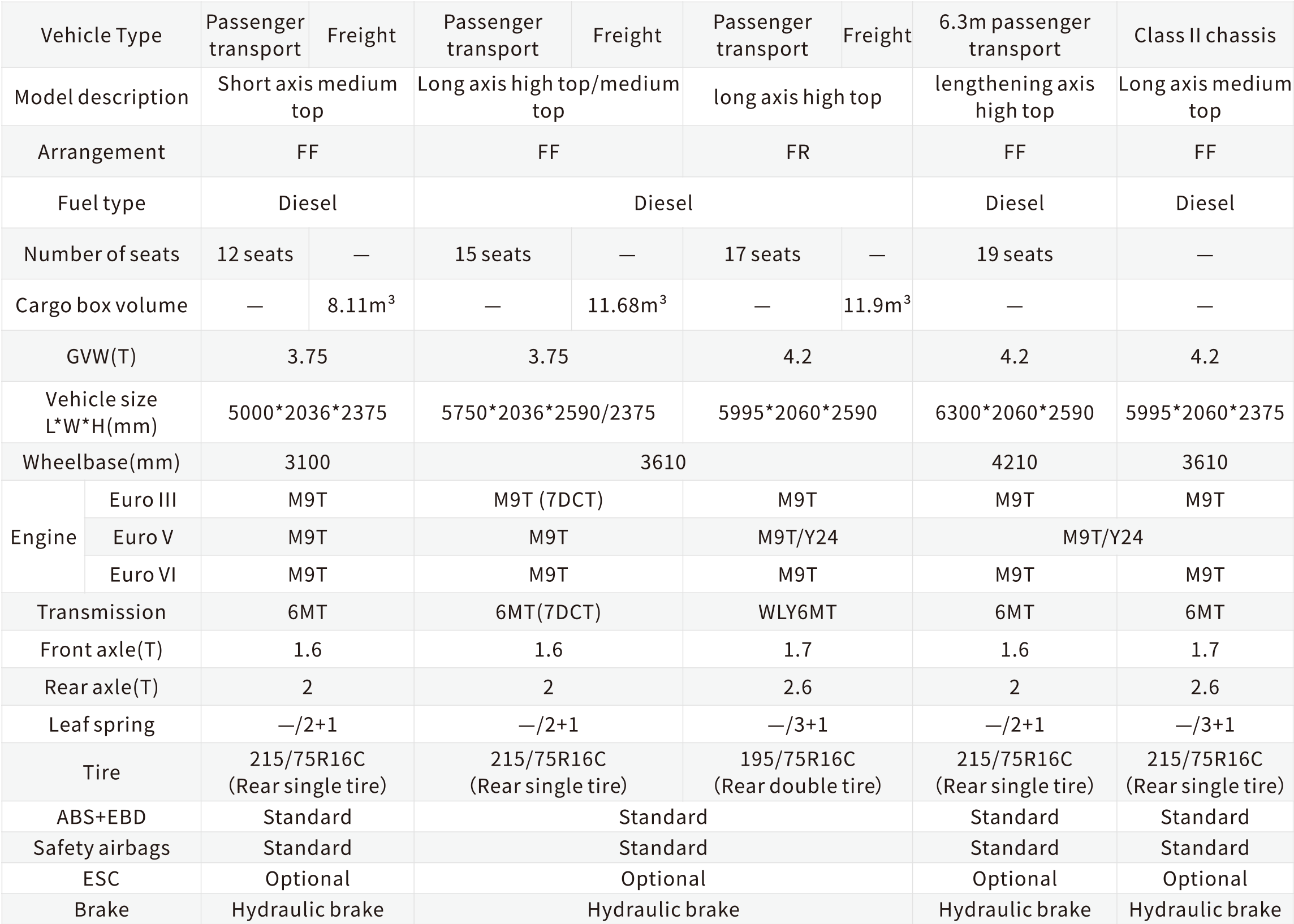CAPTAIN V Parameters